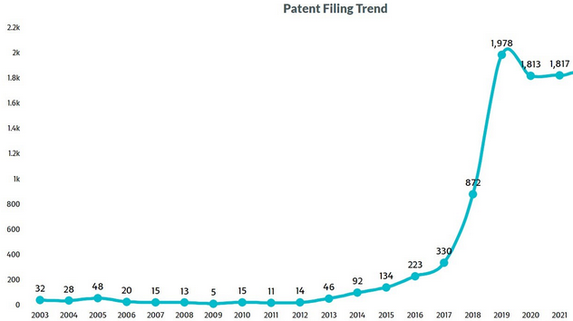 Riding the Fintech Innovation Wave to a Surprising Patent